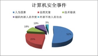 5800萬商業(yè)用戶信息泄露警示 信息防泄露，遠非大公司專屬需求