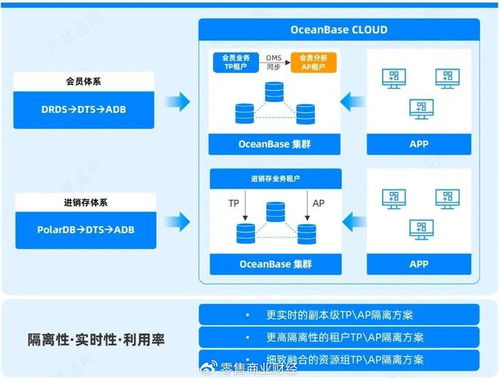 AI時(shí)代零售破局 OB Cloud如何讓數(shù)據(jù)底座從成本中心轉(zhuǎn)變?yōu)樵鲩L引擎
