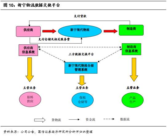智慧融合，鏈接未來 打造智能倉儲(chǔ)物流服務(wù)領(lǐng)軍企業(yè)的信息系統(tǒng)集成之道